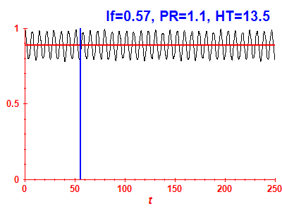 Survival probability